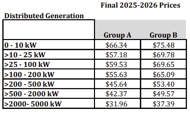IL ABP 2025 2026 prices Illinois Adjustable Block Program 2025-2026 prices