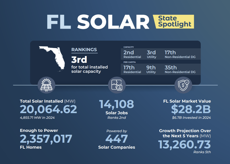 florida SEIA stats Florida Solar Incentive Programs - post