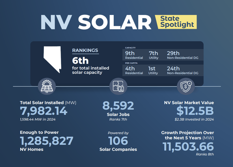 nevada nevada solar incentives