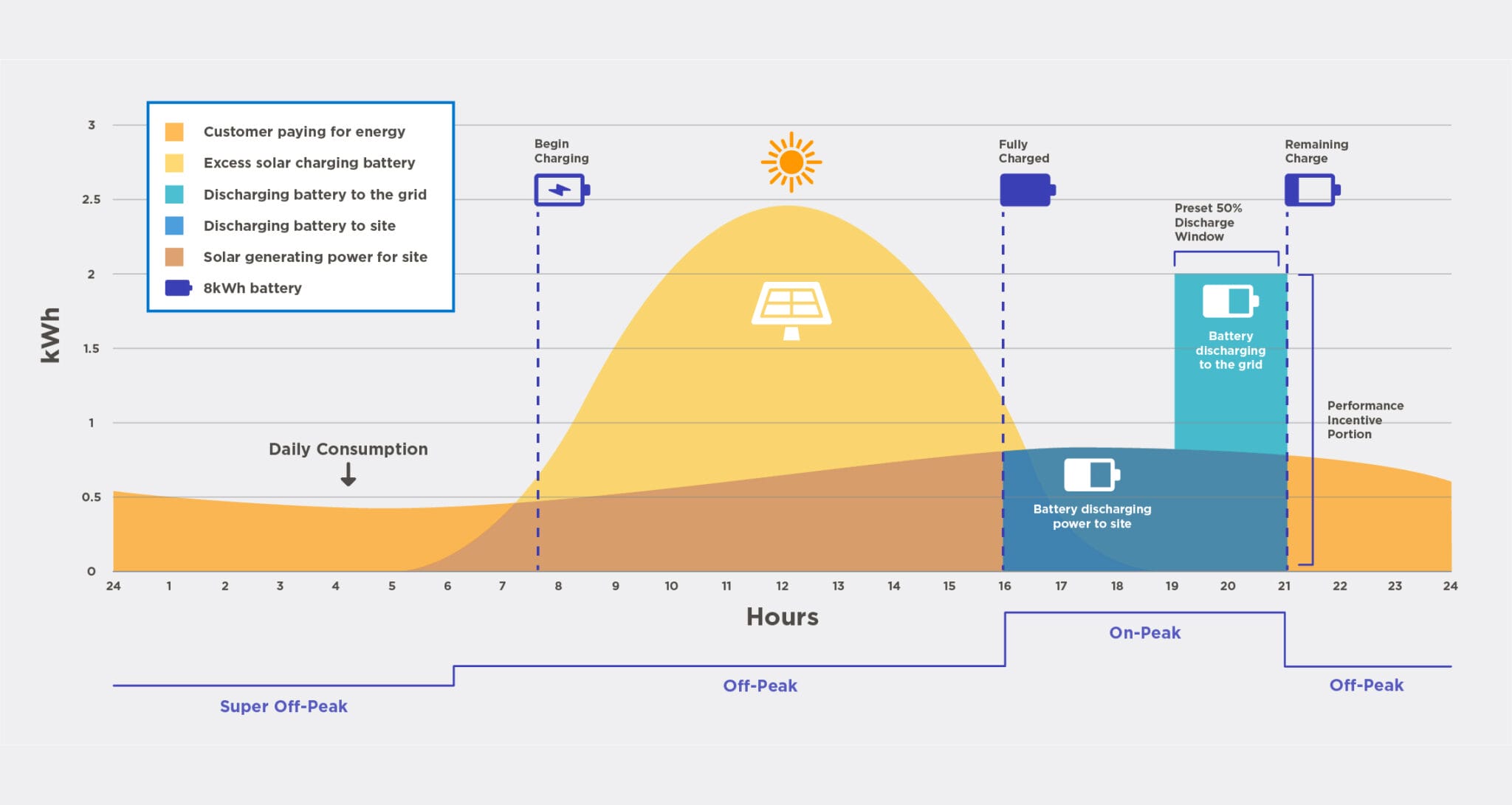 SDCP payment window Unlock Money-Saving Benefits with San Diego Community Power’s Solar Battery Program - post