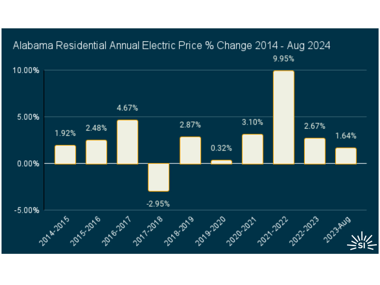 Alabama 1 edited Alabama utility rate rate