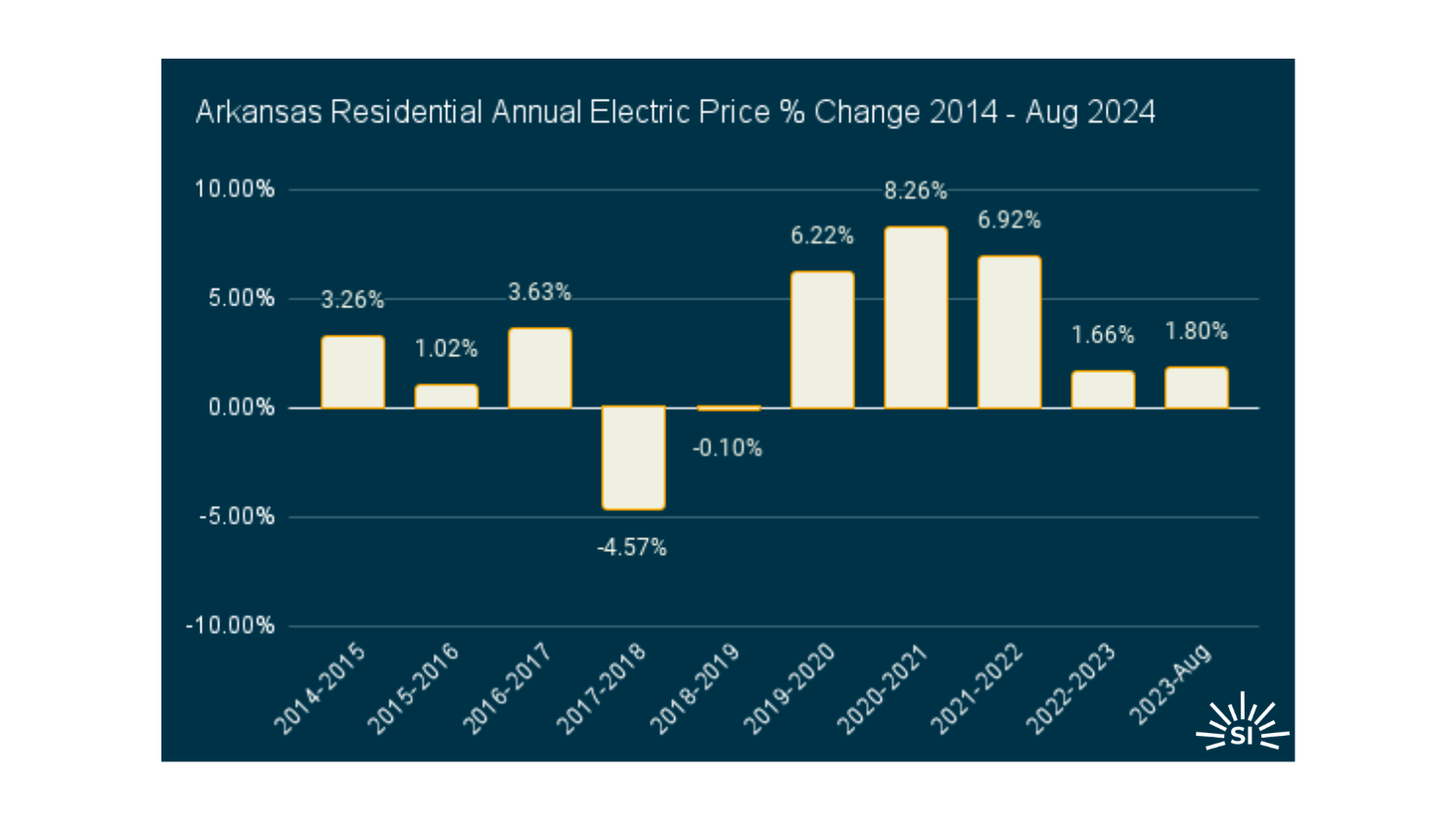Arkansas edited Arkansas edited