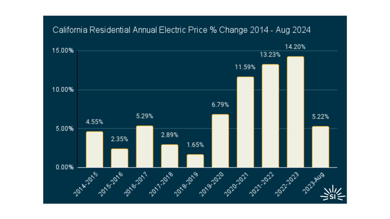 California 1 edited California 1 edited