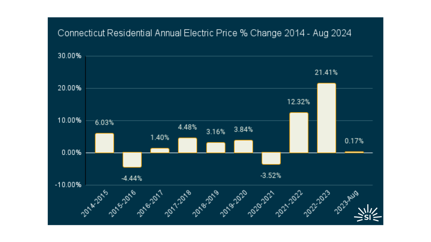 Connecticut edited Connecticut edited