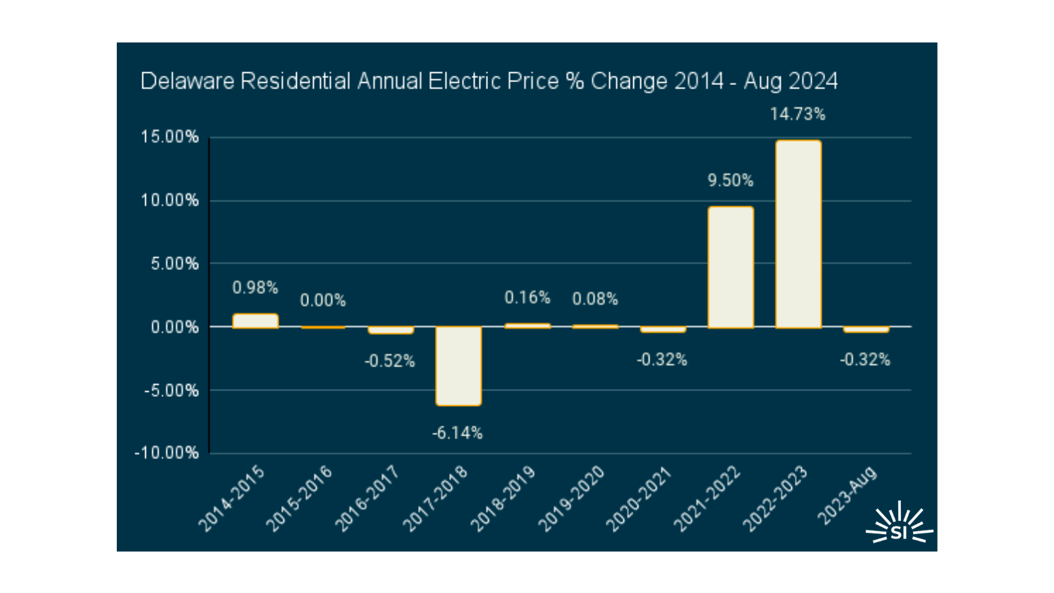Delaware edited Delaware edited