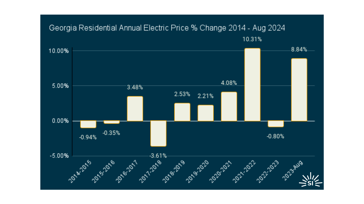 Georgia edited Georgia edited