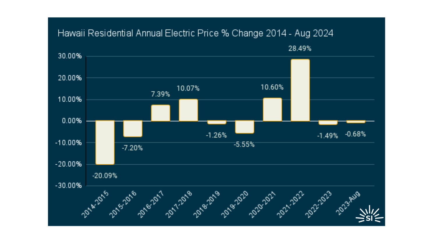 Hawaii edited Hawaii edited