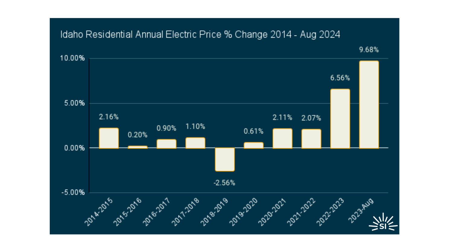 Idaho edited Idaho edited