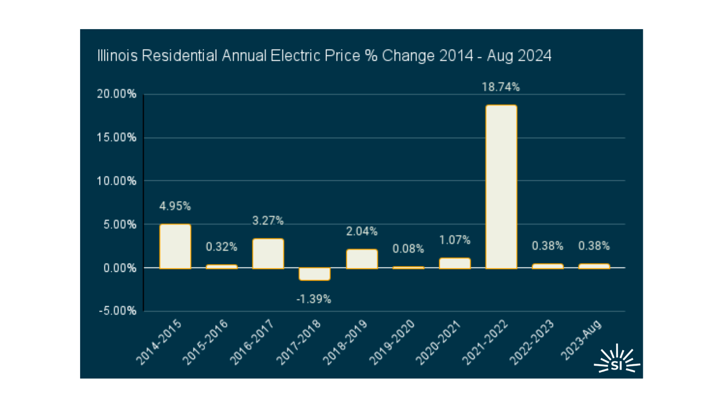 Illinois edited Illinois edited