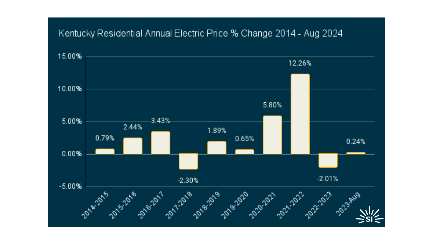 Kentucky edited Kentucky edited