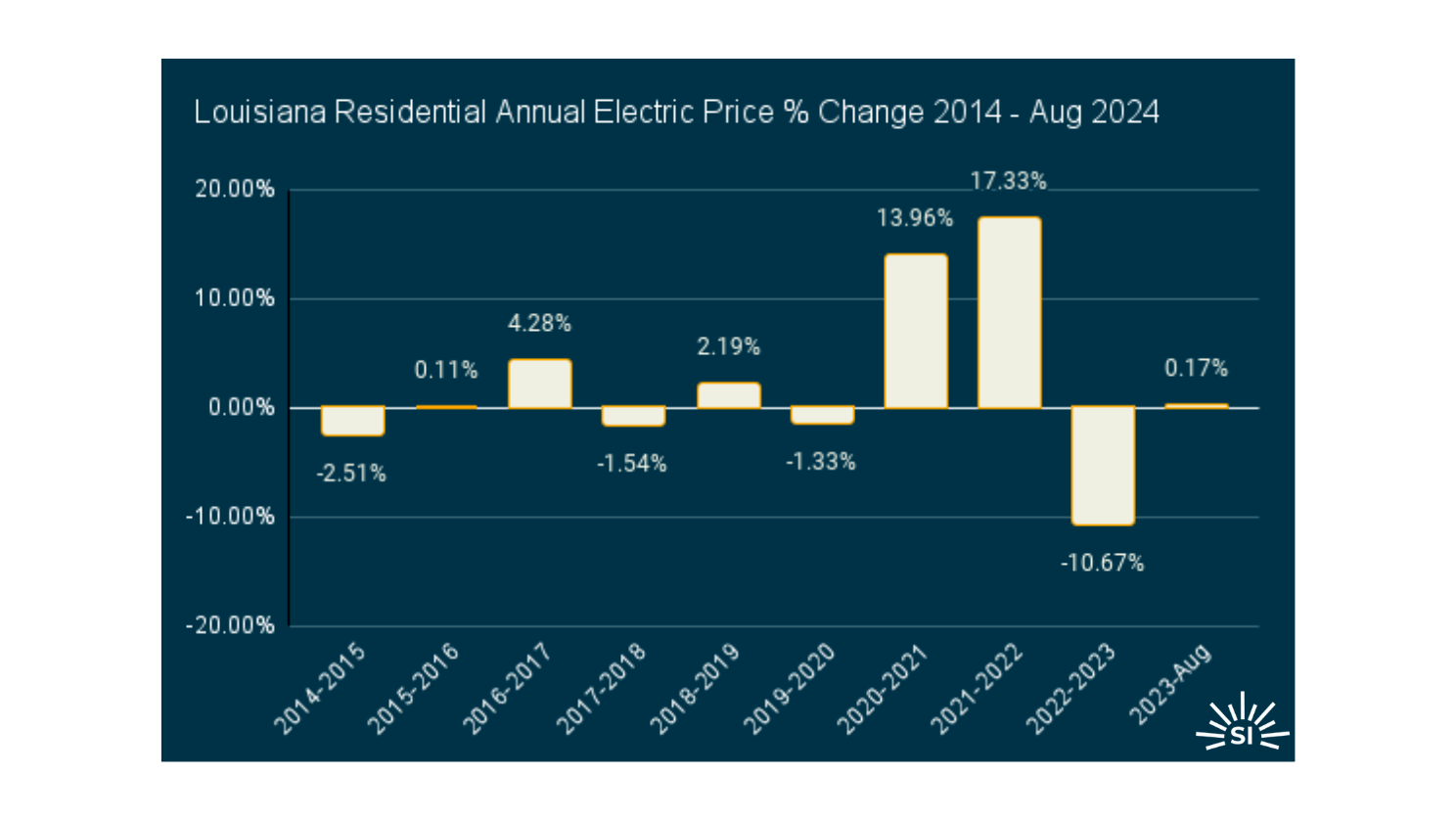Louisiana edited Louisiana edited