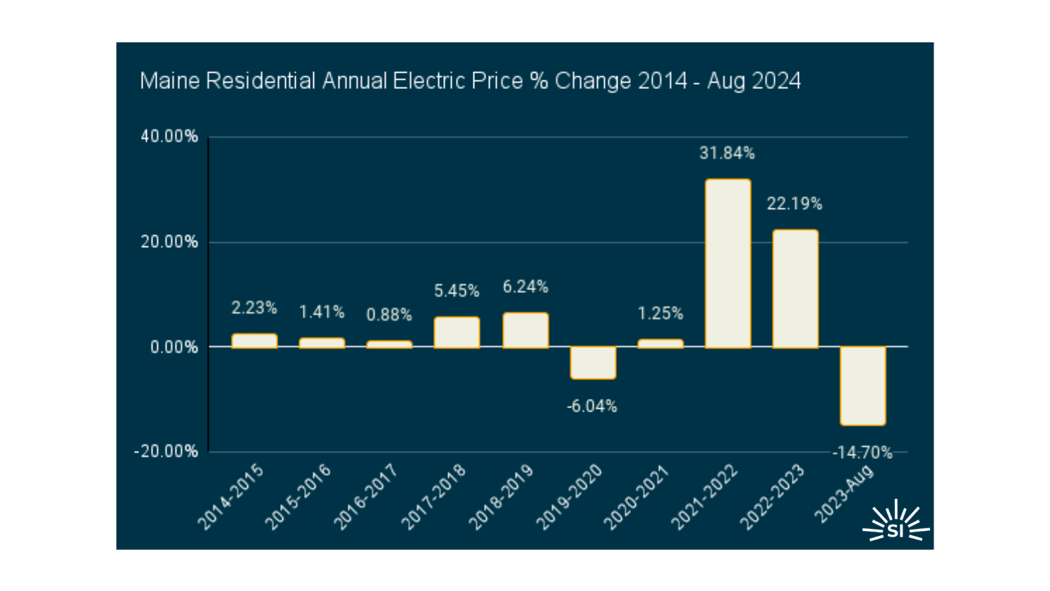 Maine edited Maine edited