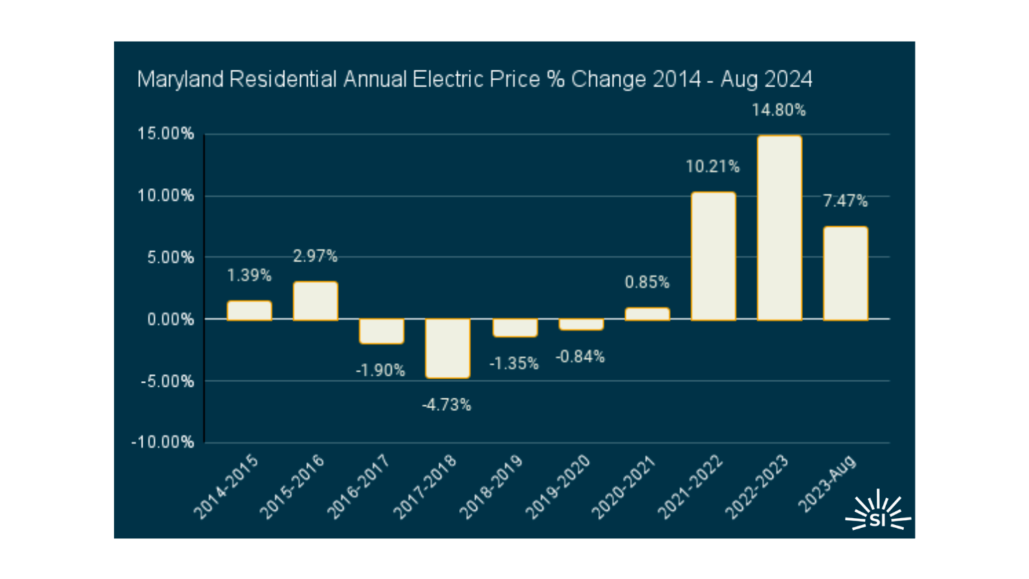 Maryland edited Maryland edited