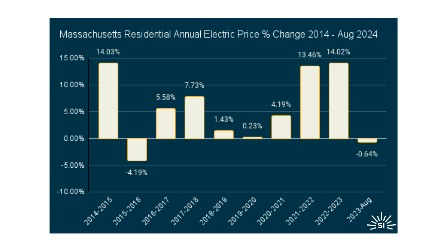 Massachusetts edited Massachusetts edited