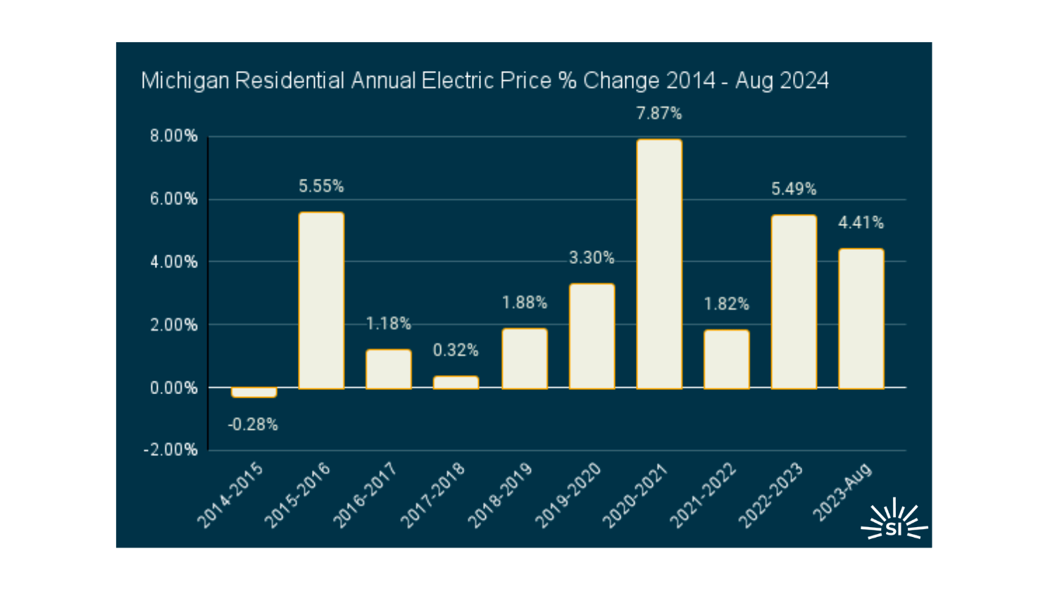 Michigan edited Michigan edited