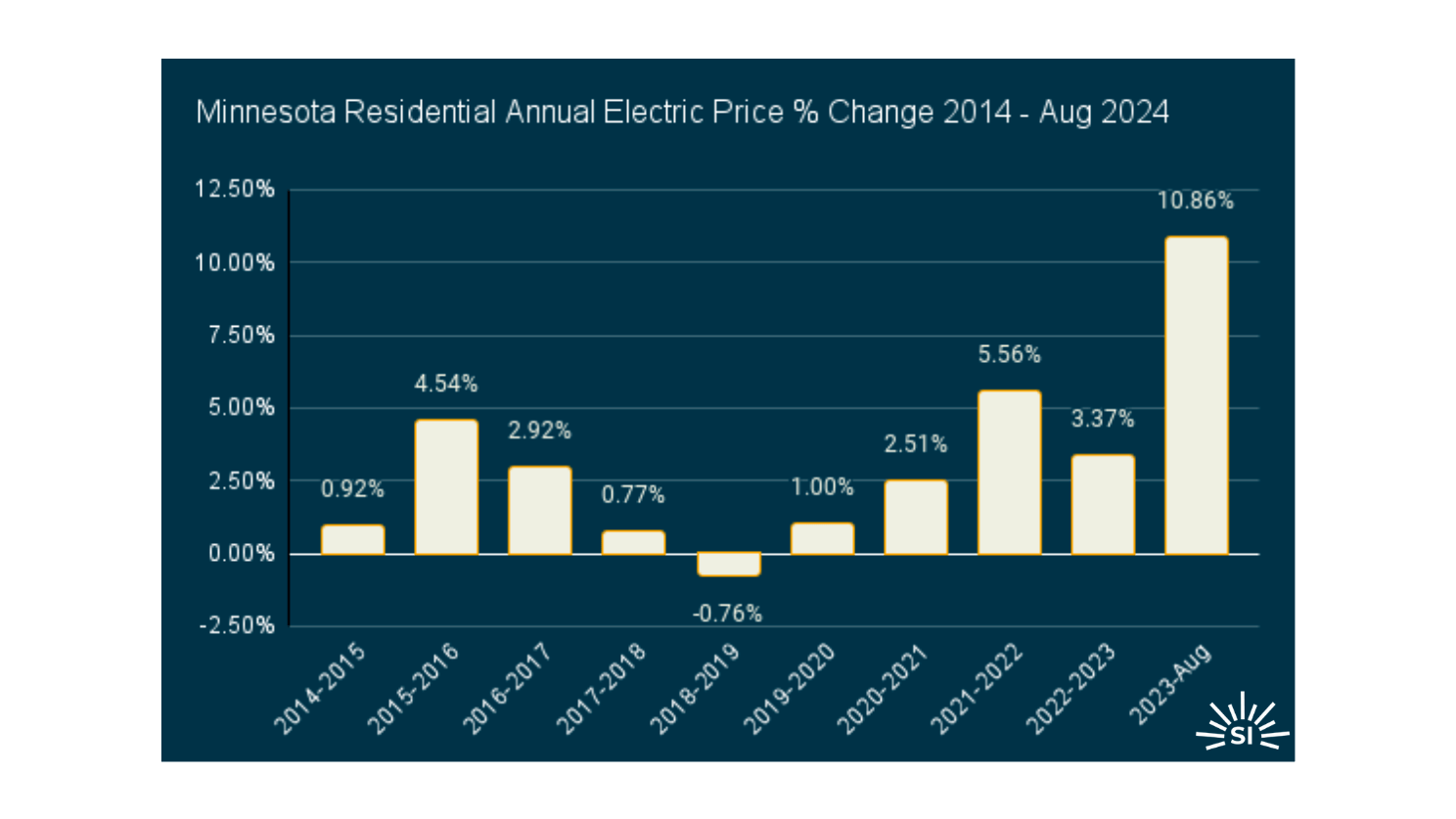 Minnesota edited Minnesota edited