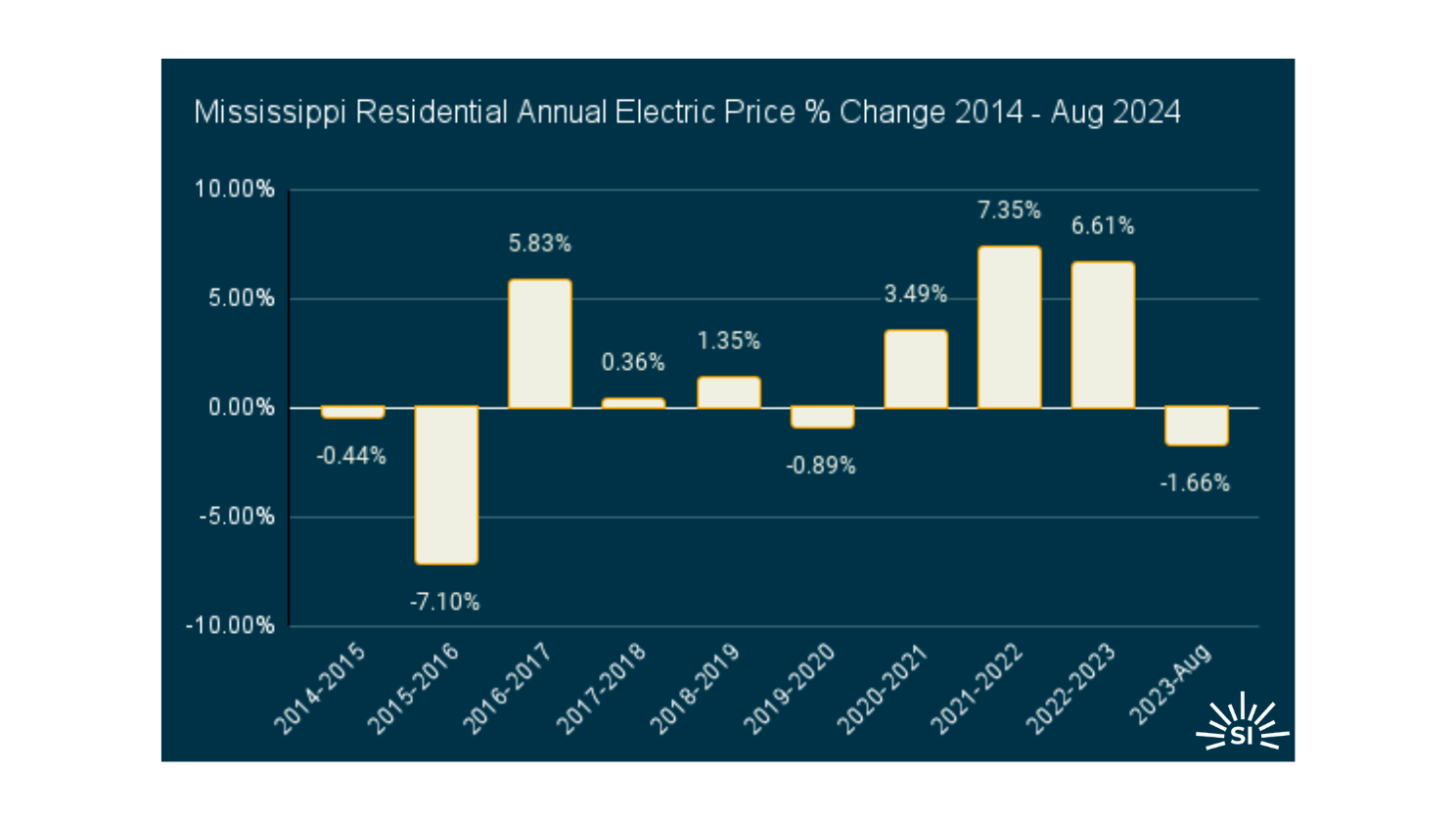 Mississippi edited Mississippi edited