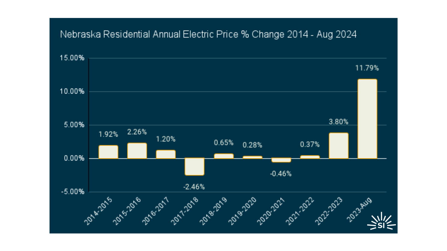 Nebraska edited Nebraska edited