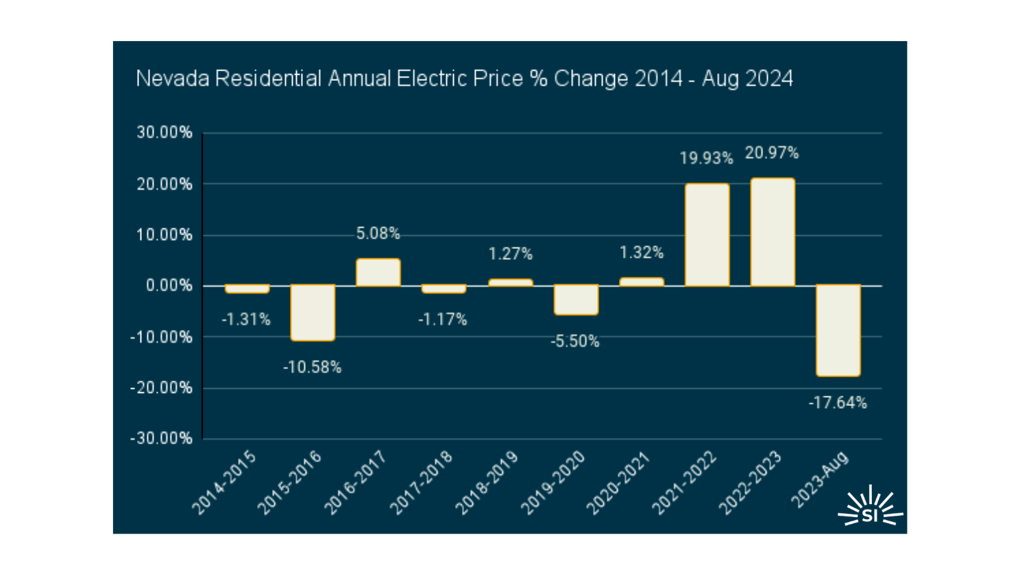 Nevada edited Nevada edited