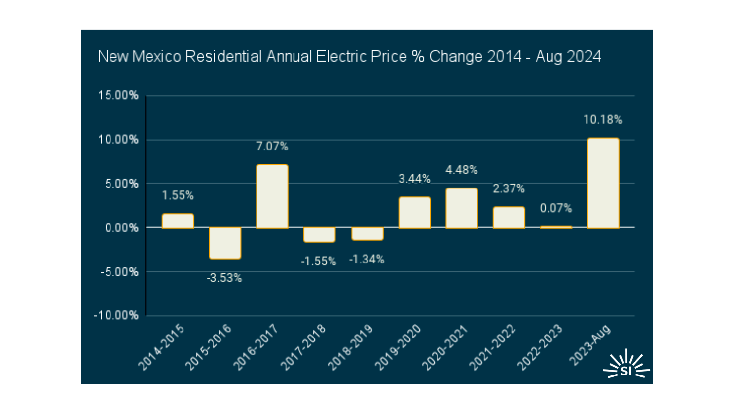 New Mexico edited New Mexico edited
