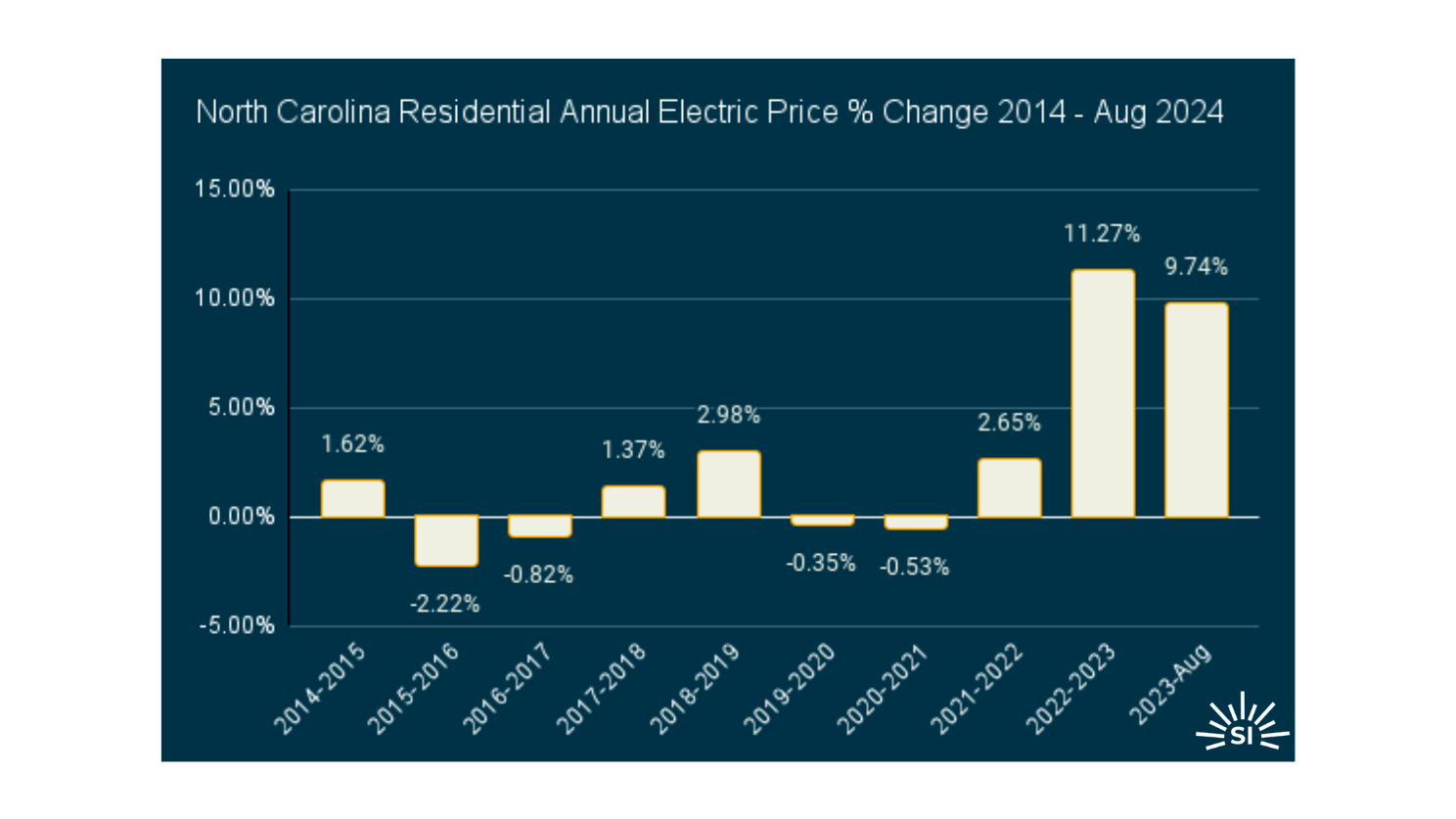 North Carolina edited North Carolina edited