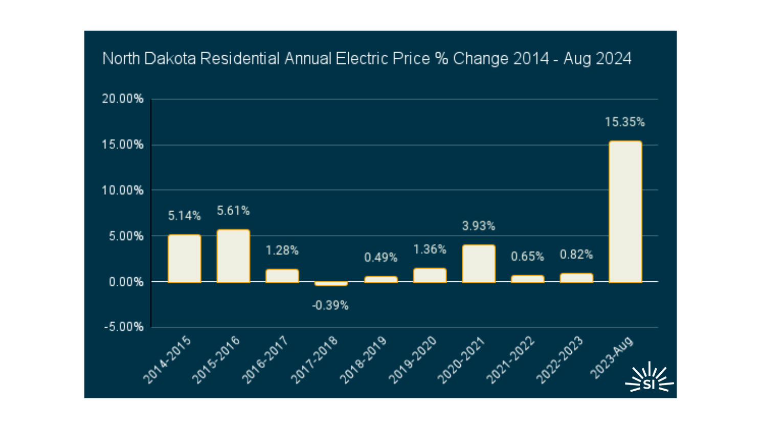 North Dakota edited North Dakota edited