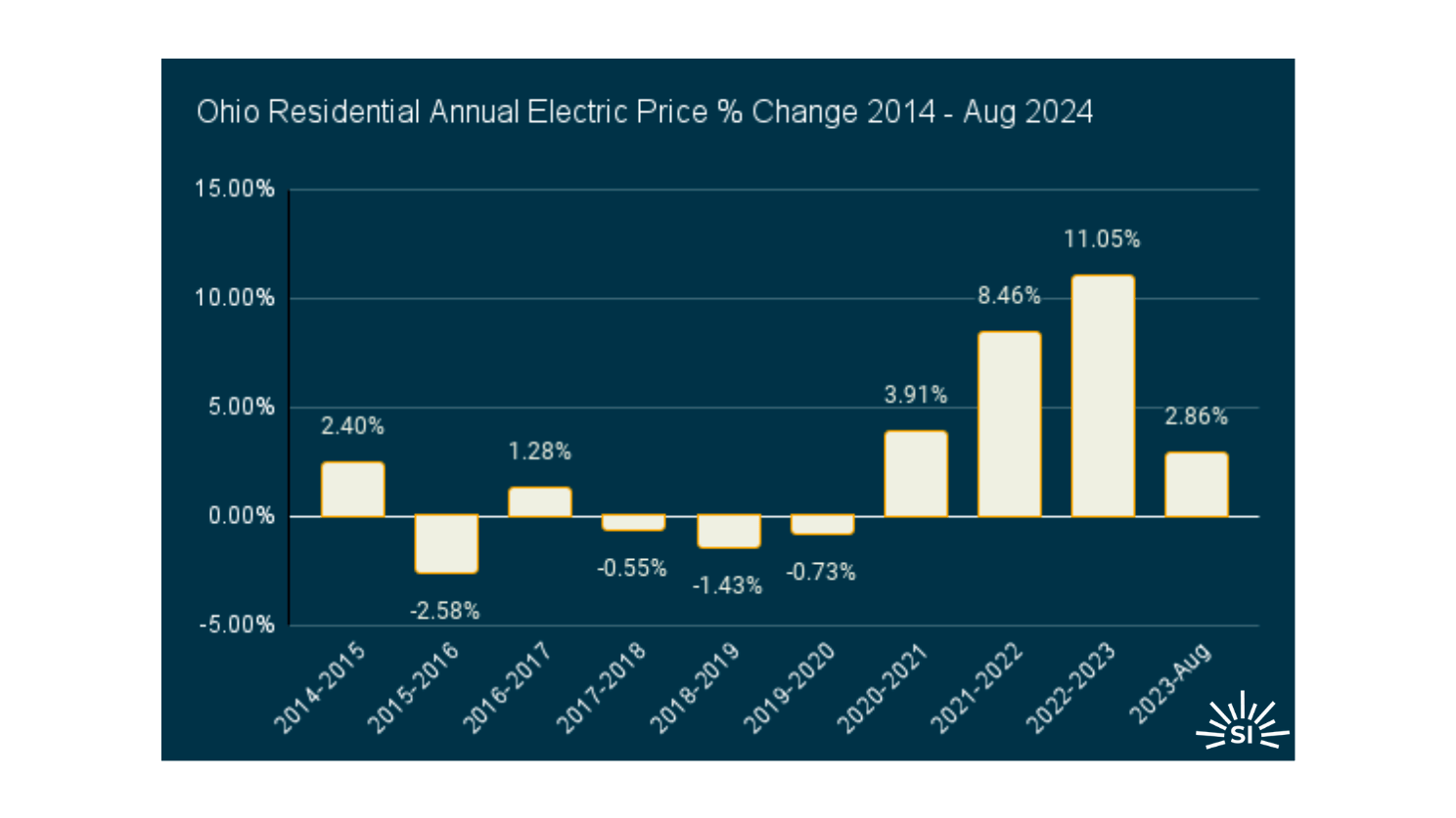 Ohio edited Ohio edited
