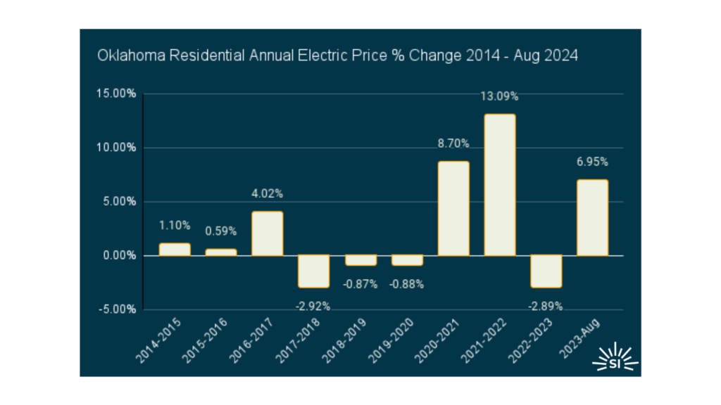Oklahoma edited Oklahoma edited