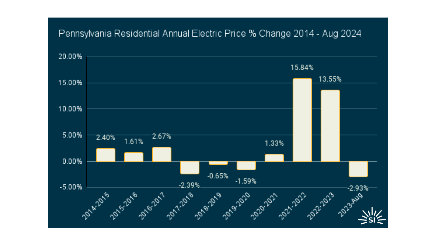 Pennsylvania edited Pennsylvania edited
