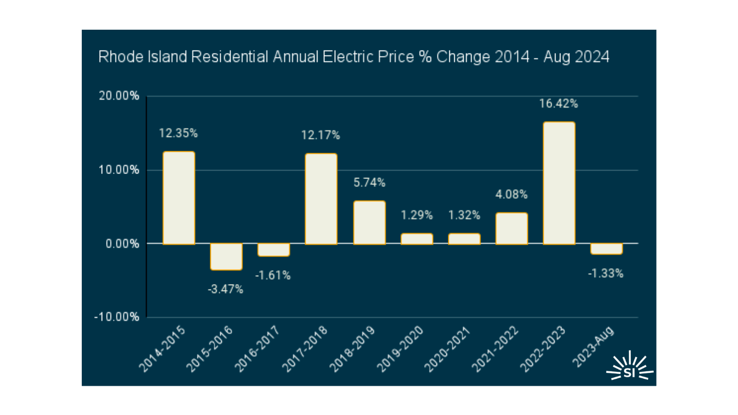 Rhode Island edited Rhode Island edited