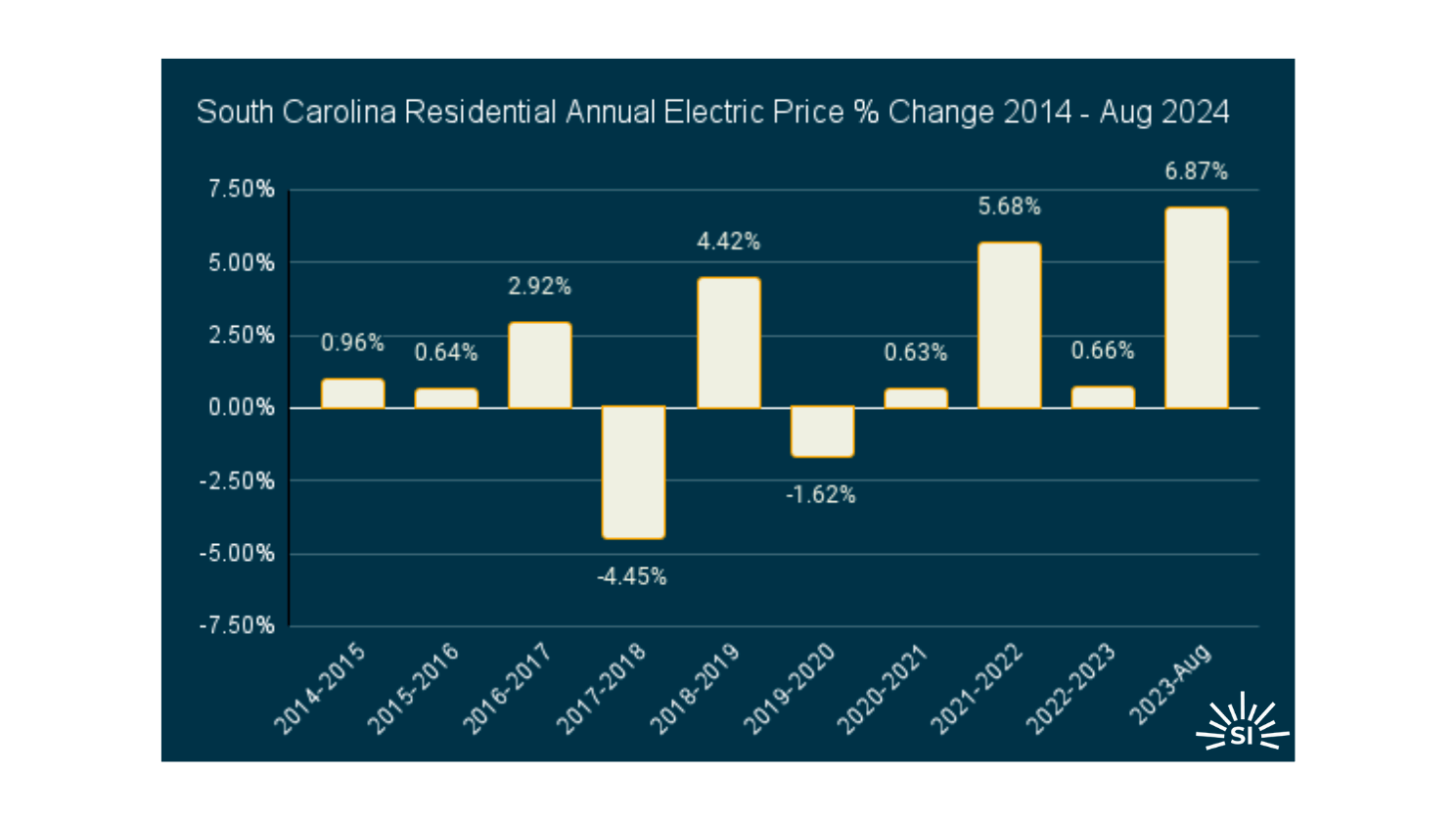 South Carolina edited South Carolina edited