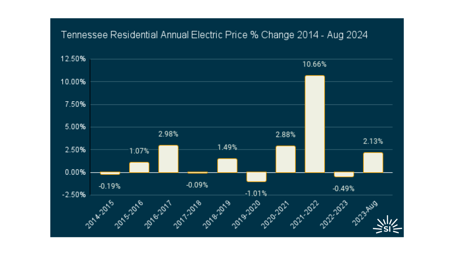 Tennessee edited Tennessee edited
