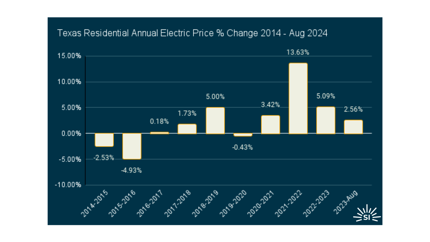 Texas edited Texas edited