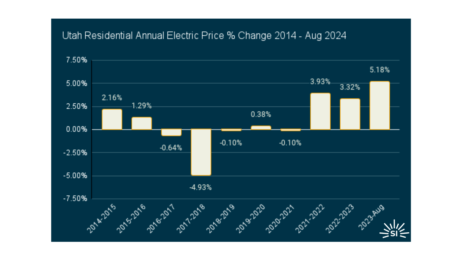 Utah edited Utah edited