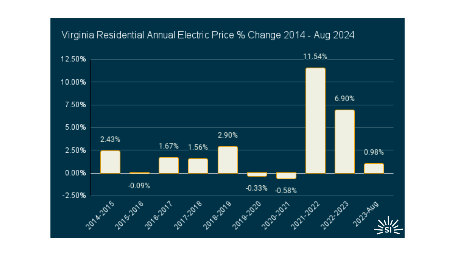 Virginia edited Virginia edited