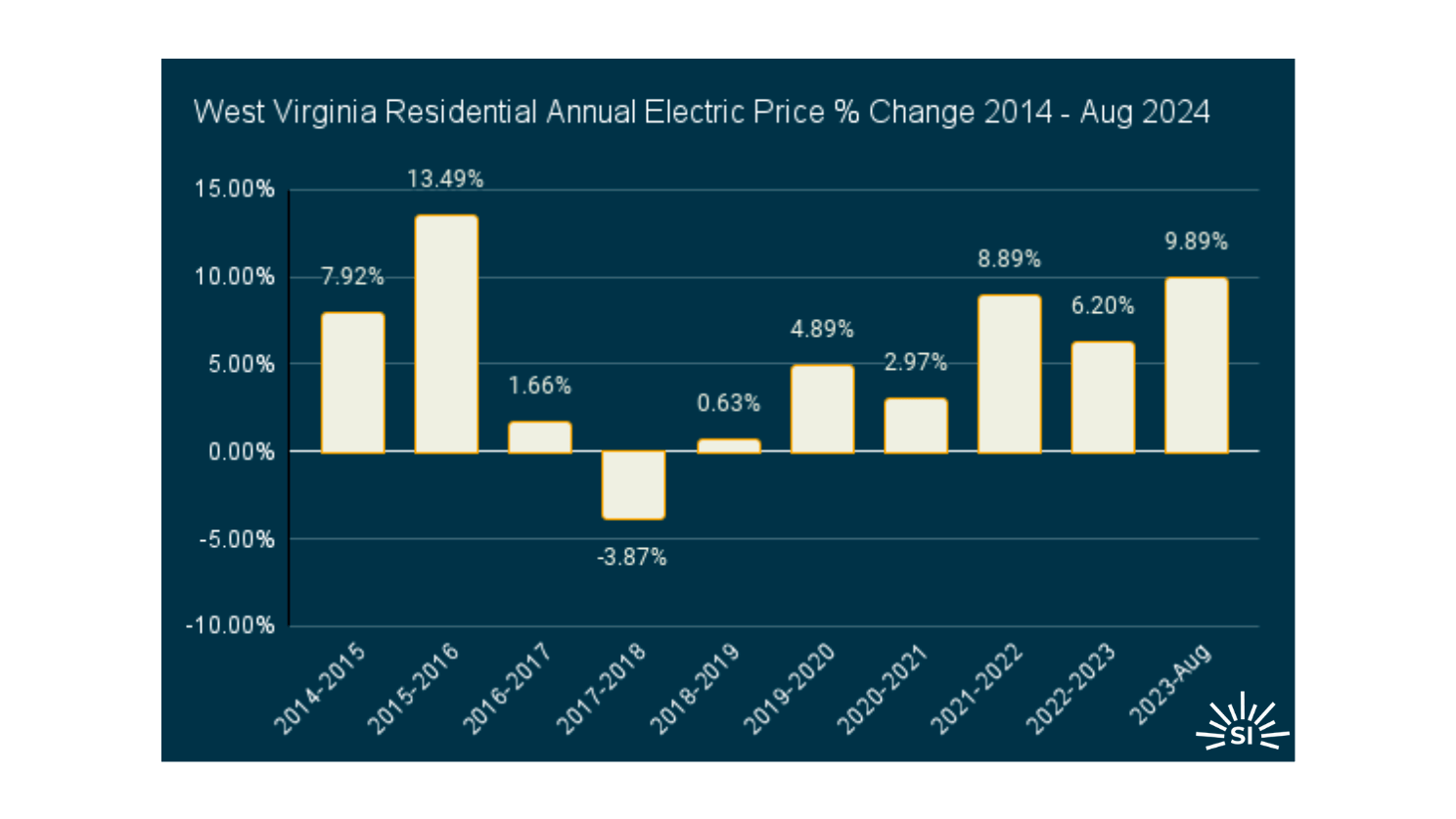 West Virginia edited West Virginia edited