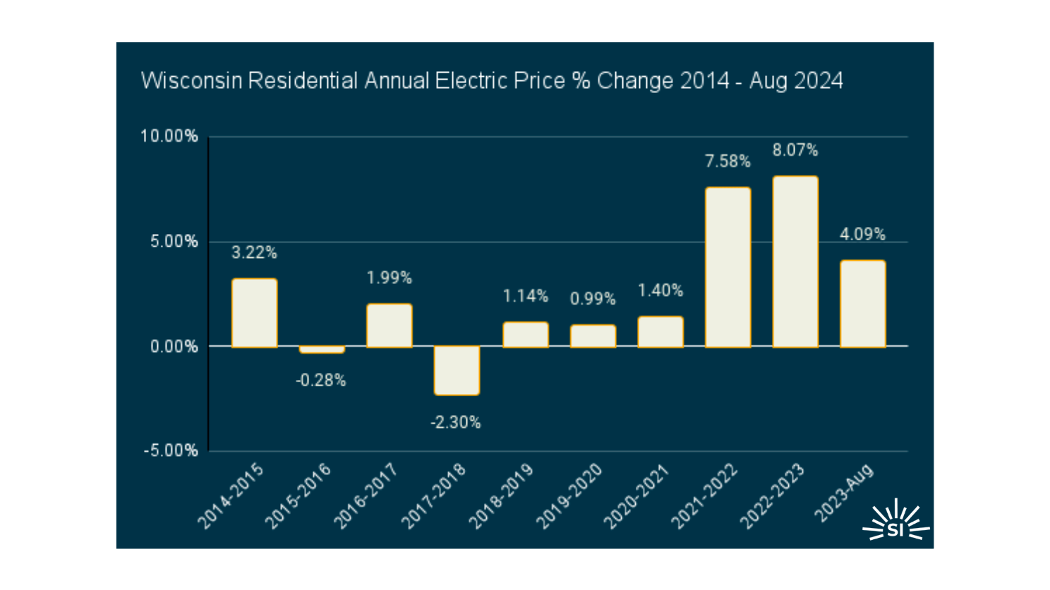 Wisconsin edited Wisconsin edited