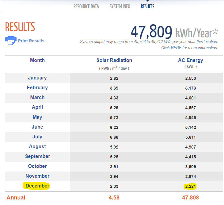 christmas vacation house needs christmas vacation house needs