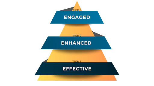 engaged tier engaged warranties