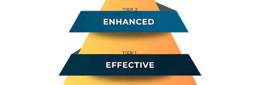 enhanced tier enhanced warranties