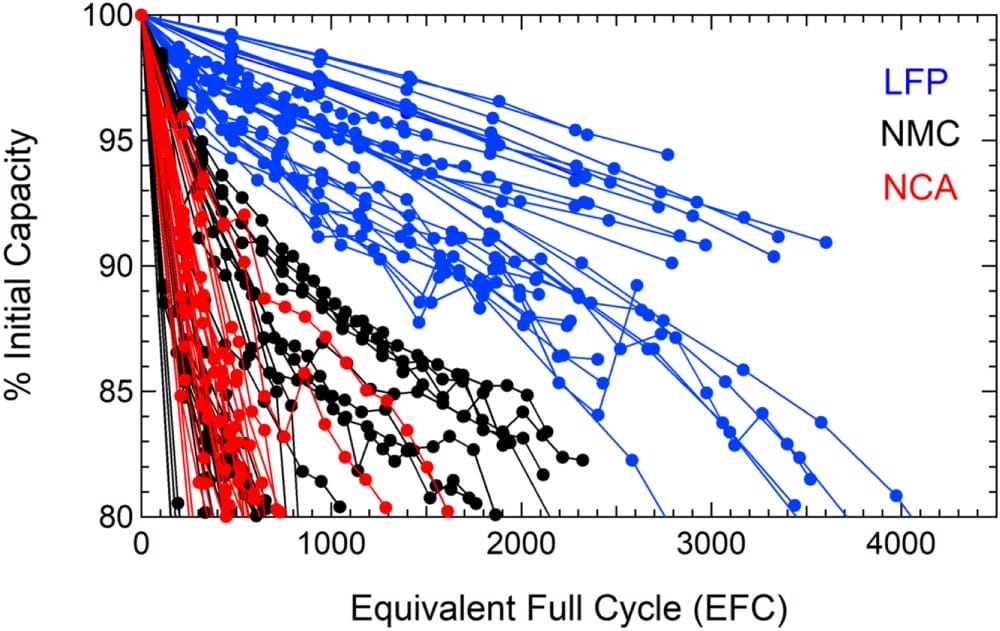 LFP vs NMC Chart LFP vs NMC Chart