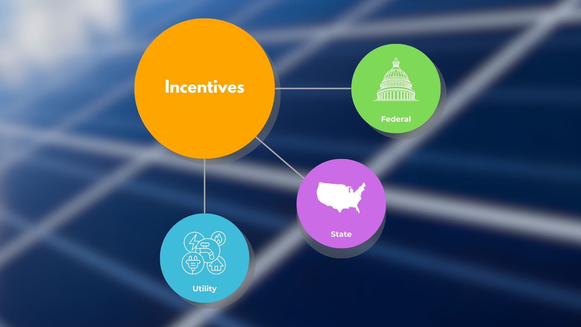 Solar Companies Solar Incentives Solar Incentives by State: A 50-State Guide for Homeowners and Solar Installers - post
