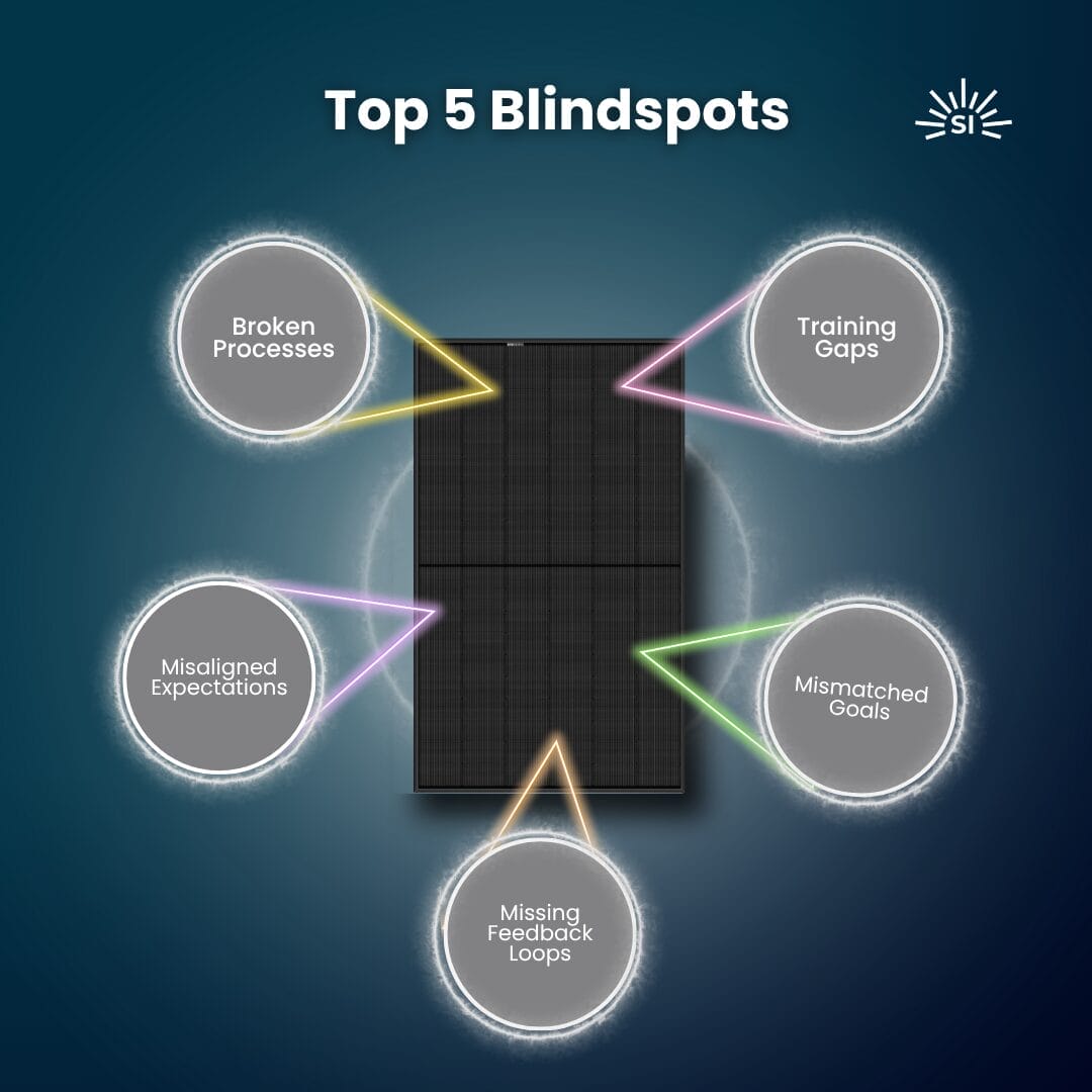 Top 5 Silent Profit Killers for a Solar Company