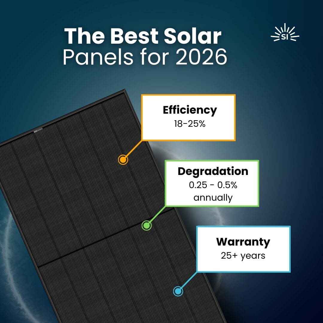 The Best Solar Panels for 2026 - post