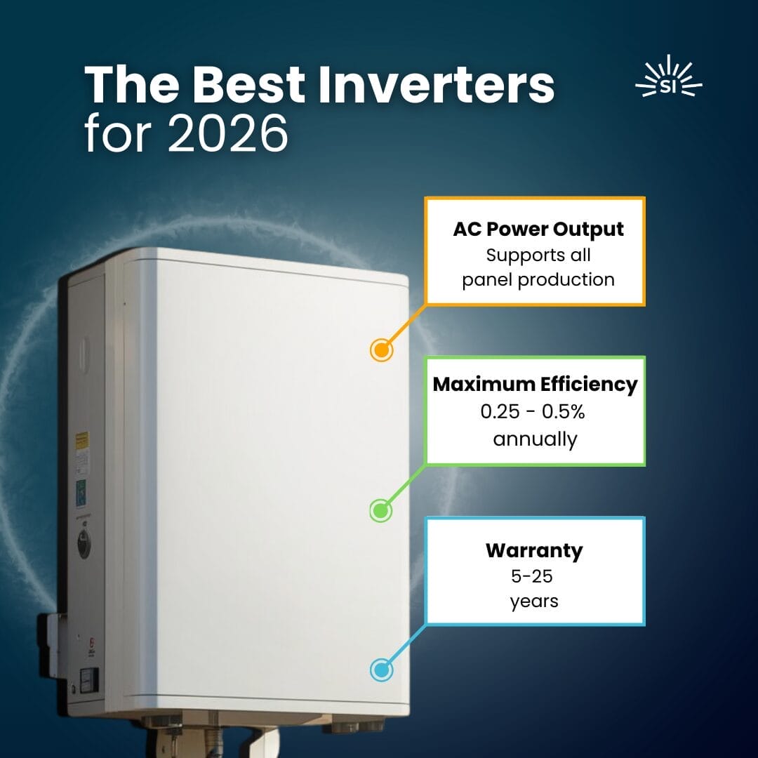 The Best Inverters for 2026 - post
