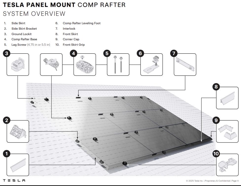 installation overview