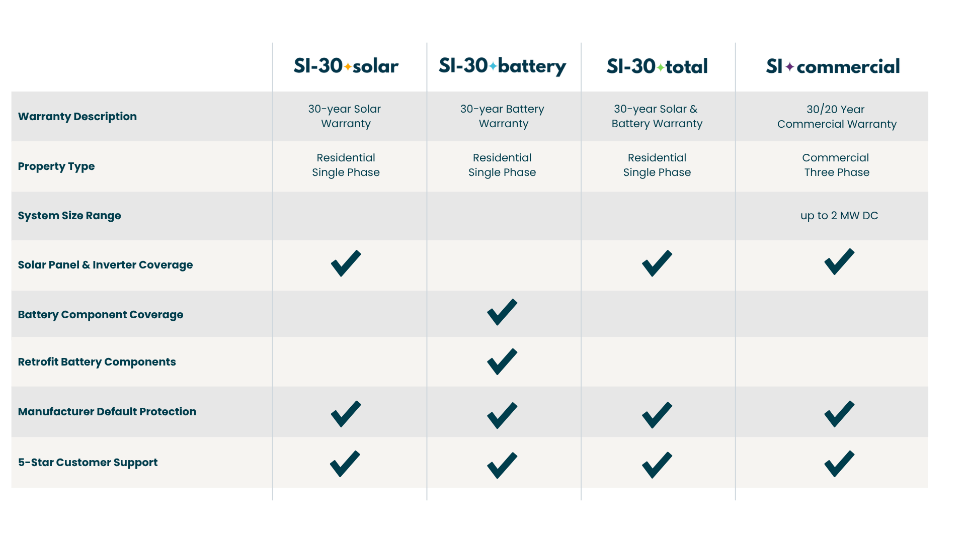 Provider Comparison Chart Solar Insure Provider Comparison Chart Solar Insure