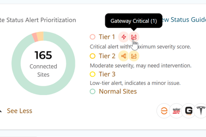Identify Needs with Daybreak at Solar Insure