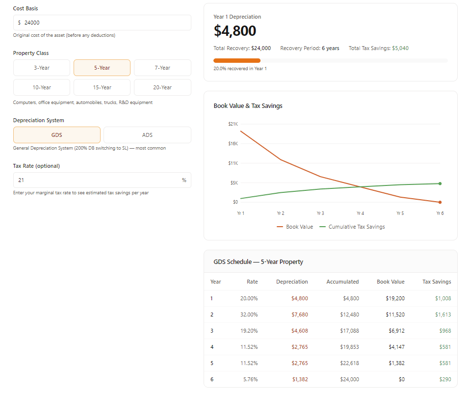 MACRS depreciation MACRS in prepaid solar financing