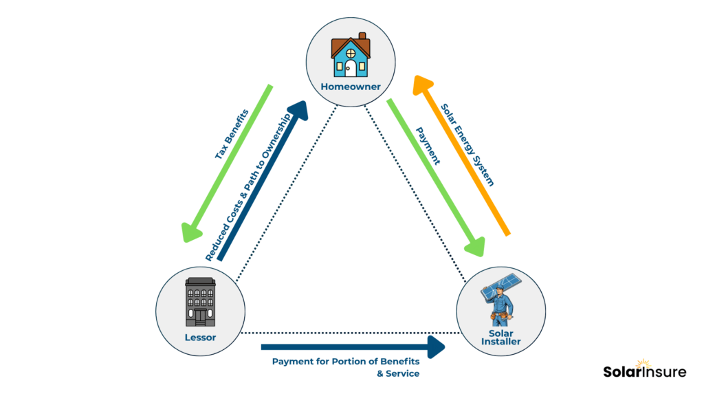 Prepaid PPA Relationship 2 Prepaid PPA Relationship 2